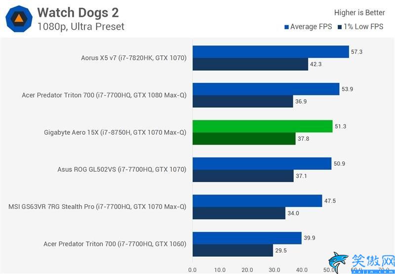 8750h属于什么档次,Intel六核心神U i7-8750H评测