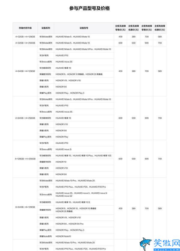 华为手机内存不够用怎么办,释放手机内存的方法