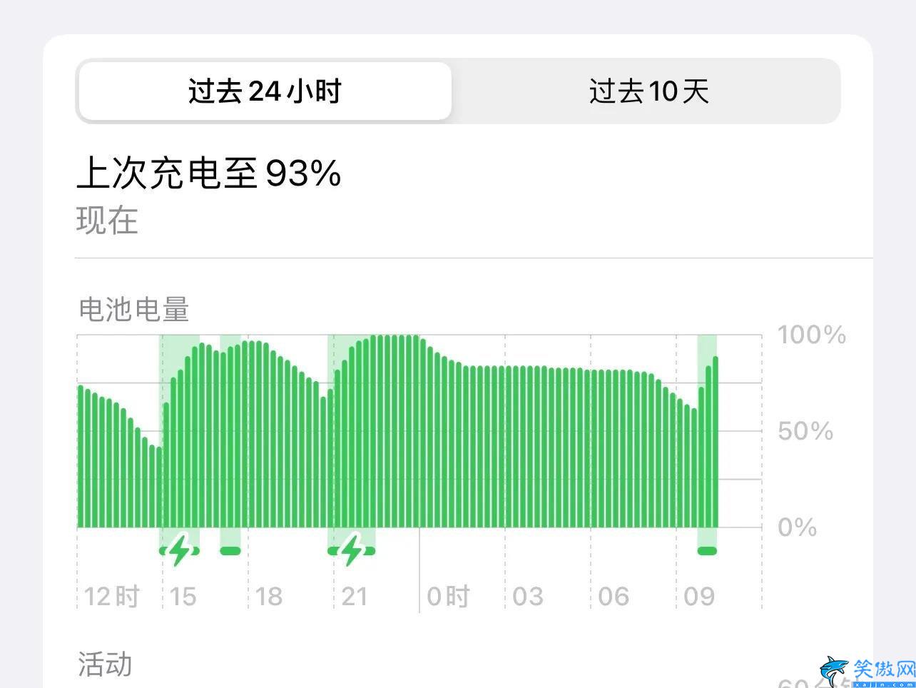 苹果升级15.5怎么样,升级iOS15.5正式版真实体验