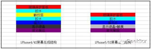 苹果手机千万别换外屏,iPhone更换屏幕的那些猫腻