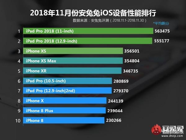 ipad2018pro参数配置,iPad Pro 2018评测