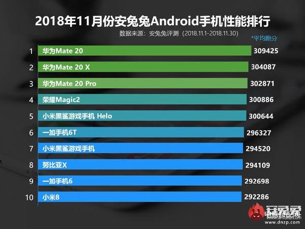 ipad2018pro参数配置,iPad Pro 2018评测