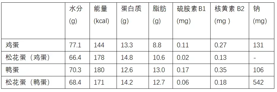 含铅量高的食物,含铅量最高的食物介绍