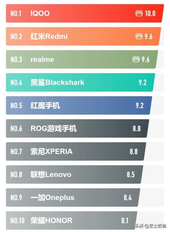 游戏排行榜2021前十名,游戏手机推荐排行榜2021