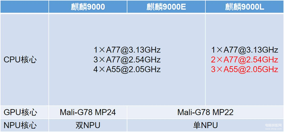 mate40e pro值不值得买,麒麟9000L跑分出炉