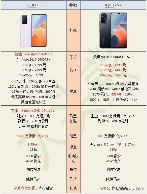 z5和z5x有什么区别哪个好,iQOOZ5X和iQOOZ5购买建议