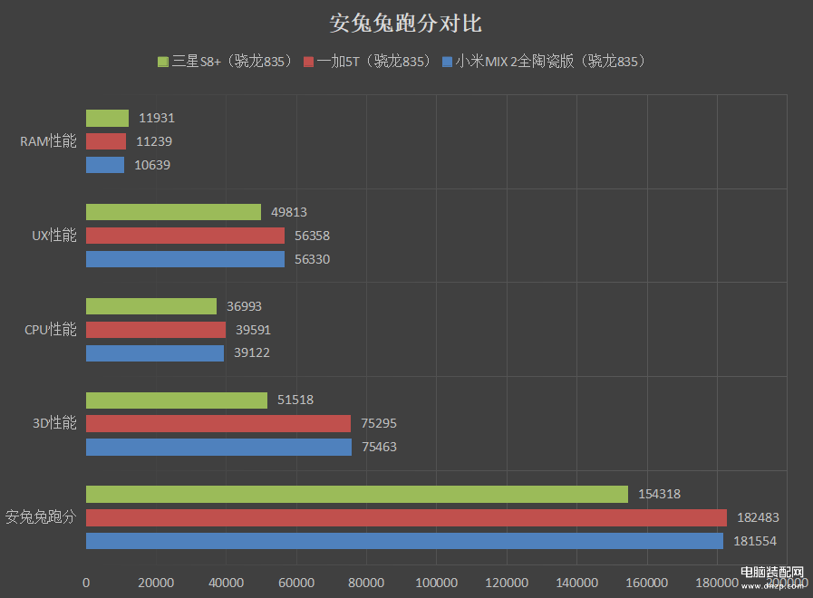 一加5t参数详细参数,一加5T评测