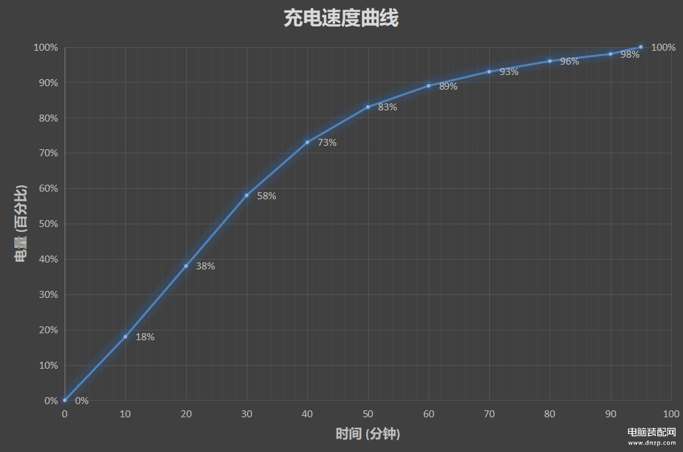 一加5t参数详细参数,一加5T评测