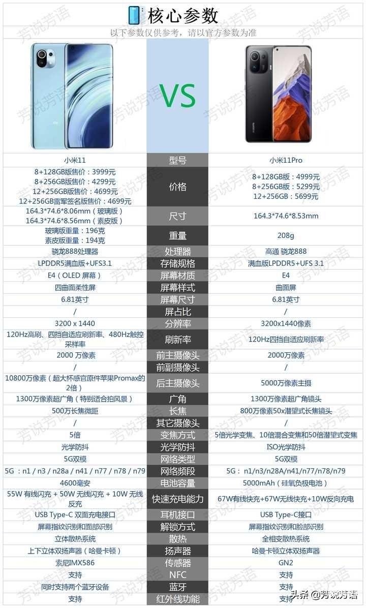 小米11与小米11pro区别性价比,小米11Pro和小米11购买建议