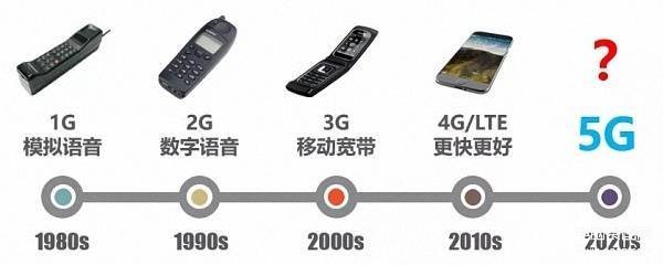 5g手机卡4g手机能用吗,5G手机和4G手机区别