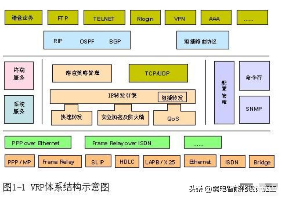 h3c交换机配置教程入门,H3C配置经典全面步骤