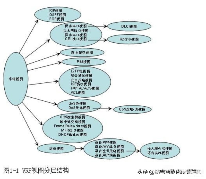 h3c交换机配置教程入门,H3C配置经典全面步骤