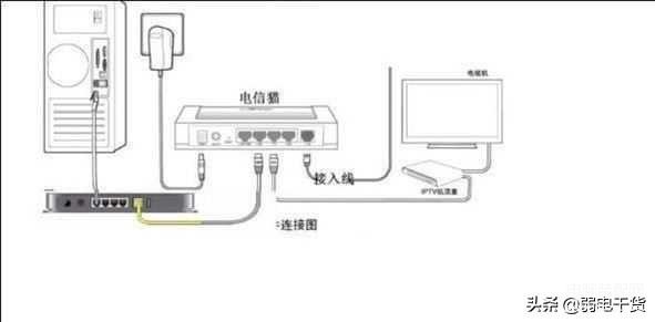 光猫和路由器的区别哪个信号更好,光猫和路由器的不同点解析