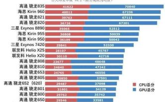 骁龙835处理器怎么样 详解：高通骁龙835性能测评