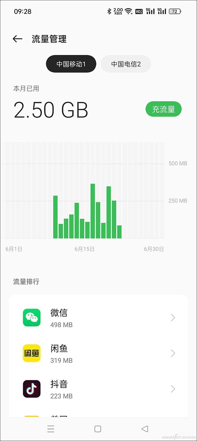 手机流量怎么查询,教你查看手机话费流量余额