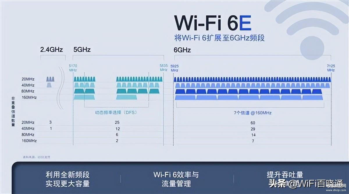 支持wifi6的手机有哪些,2022年主流WiFi6手机大盘点