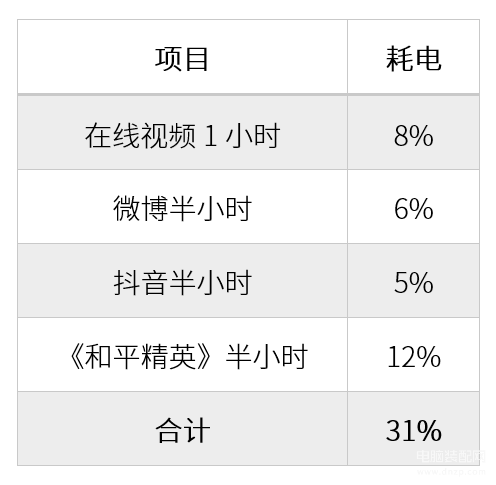 oppoace2参数配置详细,OPPO Ace2 详细评测