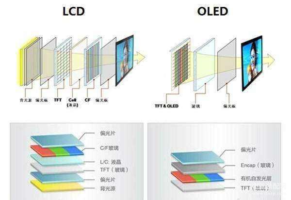 暗色模式和亮色模式哪个省电,开启深色模式测评 电量