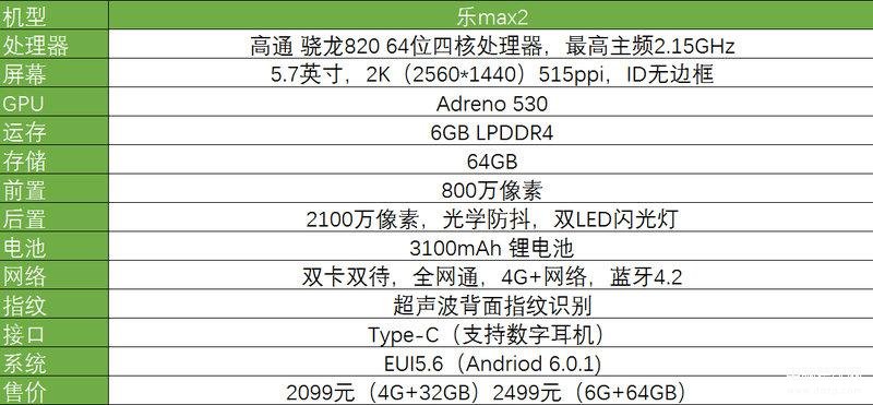 乐视max2手机参数价格,乐Max 2详细评测