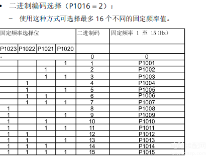 v20变频器参数设置,西门子变频器V20多段速设置