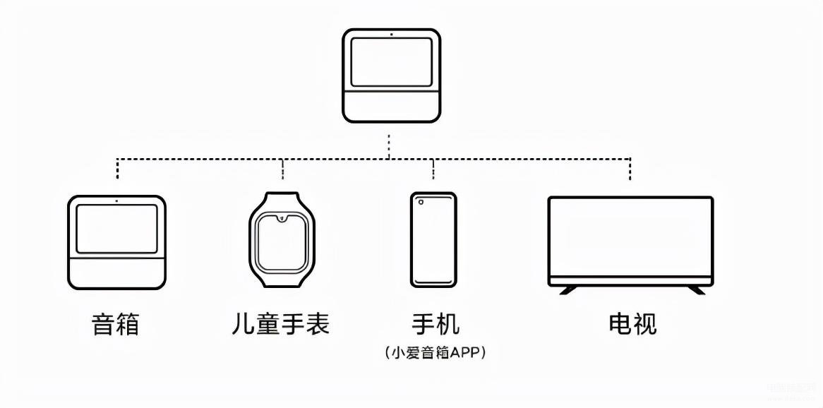 小米智能音响哪个型号好,值得米粉选购的小爱音箱的推荐