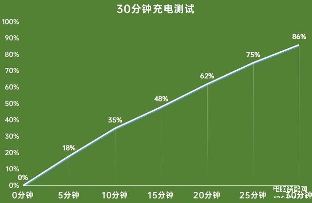 x20荣耀手机,荣耀X20 66W快充加持