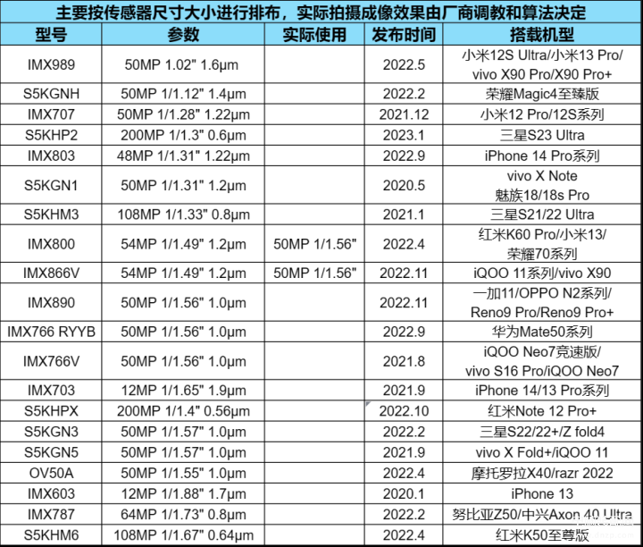 小屏旗舰手机推荐2023,2023年智能手机购机指南