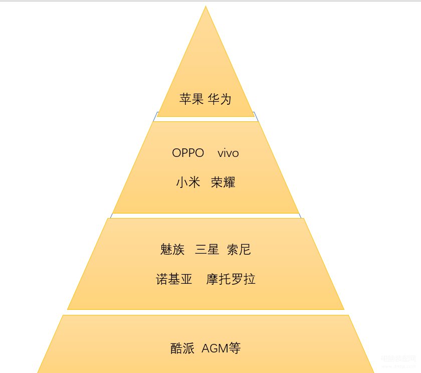 小屏旗舰手机推荐2023,2023年智能手机购机指南