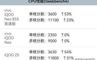 骁龙778什么水平跑分 最新骁龙778G性能