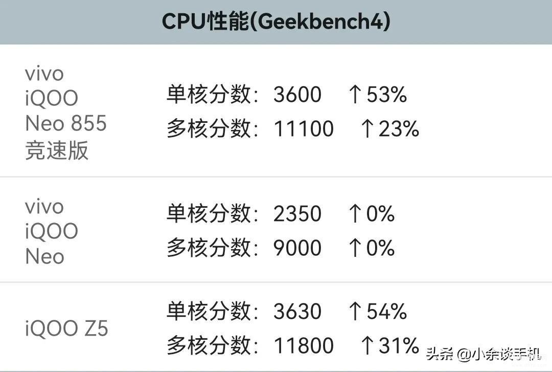 骁龙778跑分图片