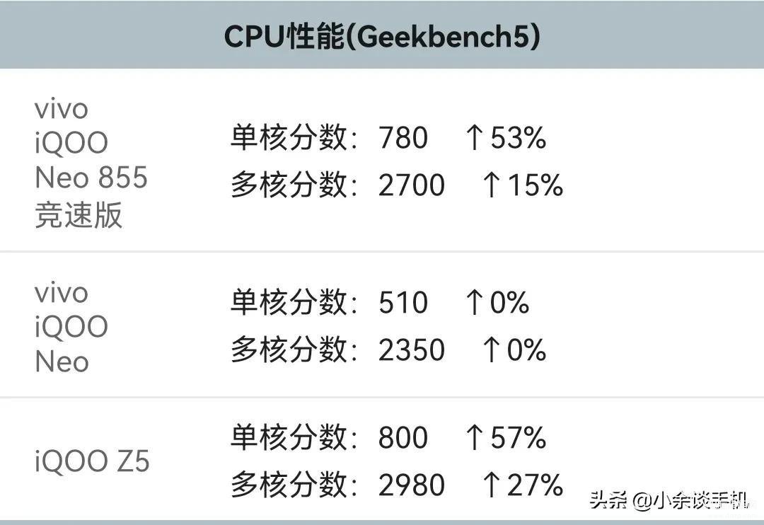 骁龙778什么水平跑分,骁龙778G性能