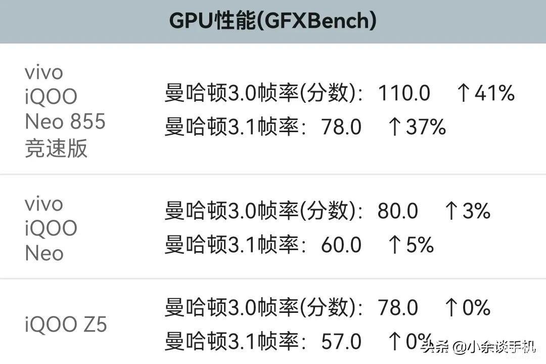 骁龙778什么水平跑分,骁龙778G性能