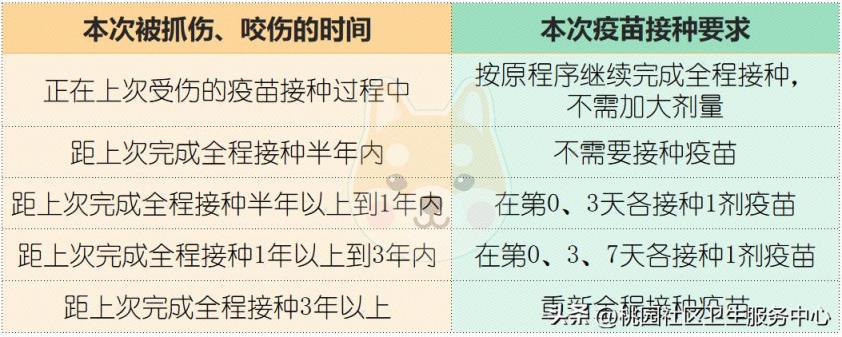 打完狂犬疫苗有效期是几年,打狂犬疫苗能保持多久有效