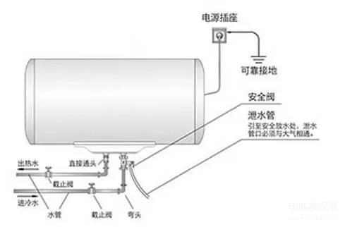 热水器维修常见故障及排除方法,电热水器维修教程故障知识大全