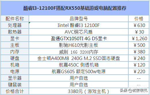 吃鸡电脑配置推荐价格多少,电脑配置推荐3000-4000元最佳性价比