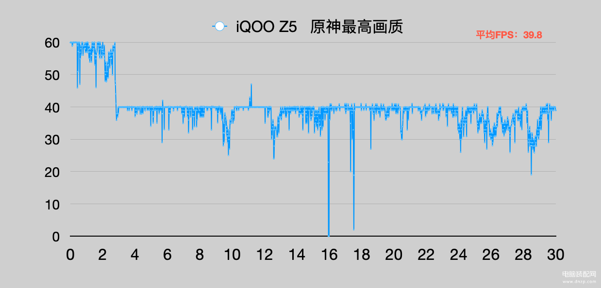 天玑900相当于骁龙多少,天玑900处理器的实力