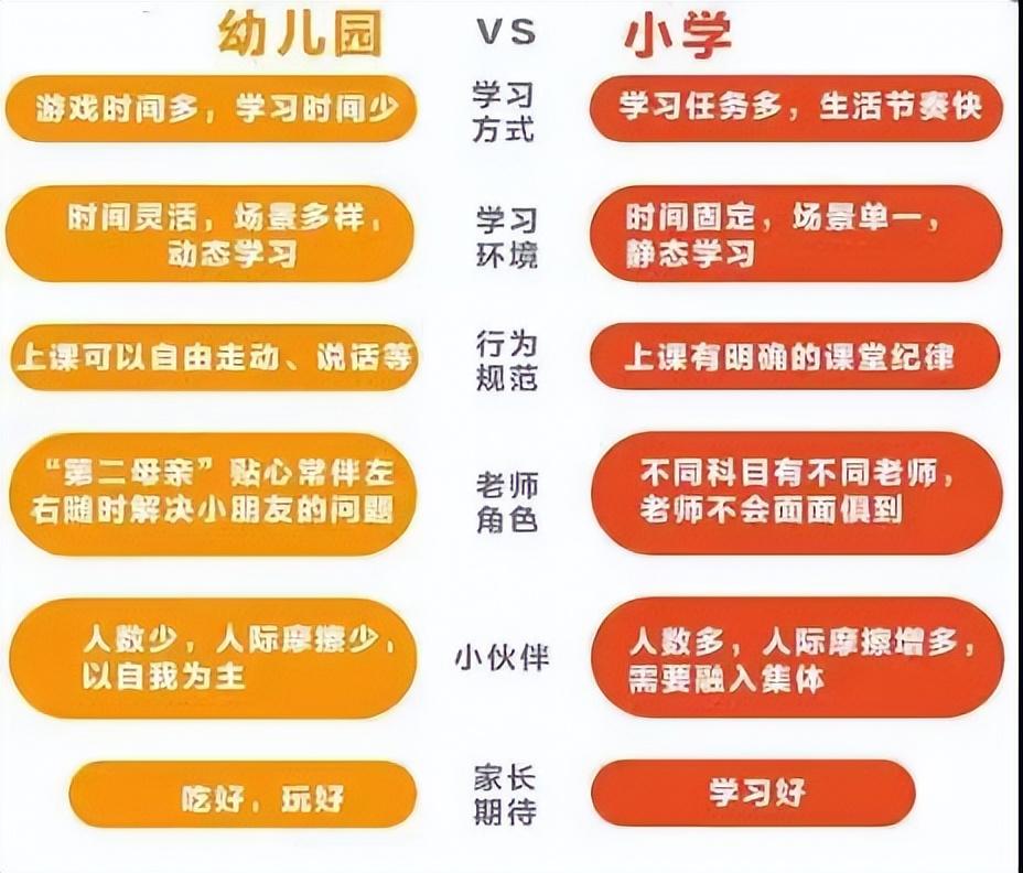 幼儿园升小学需要准备什么,小学家长分享幼升小准备经验