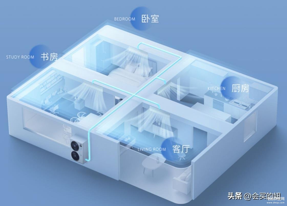 中央空调怎么选,中央空调选购完全攻略