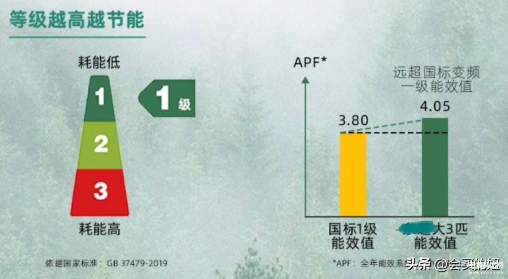 中央空调怎么选,中央空调选购完全攻略