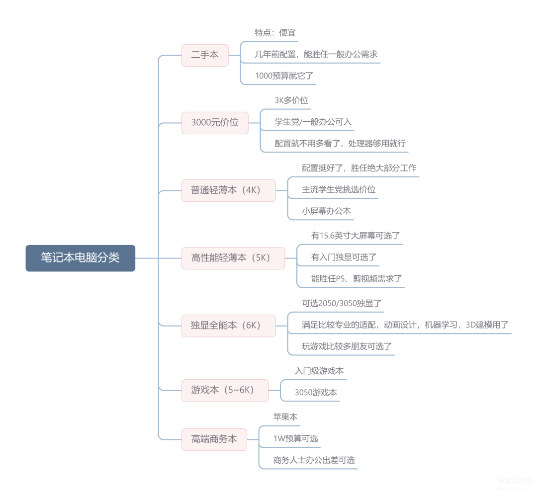 惠普笔记本哪款性价比高,2022年笔记本电脑性价比排行