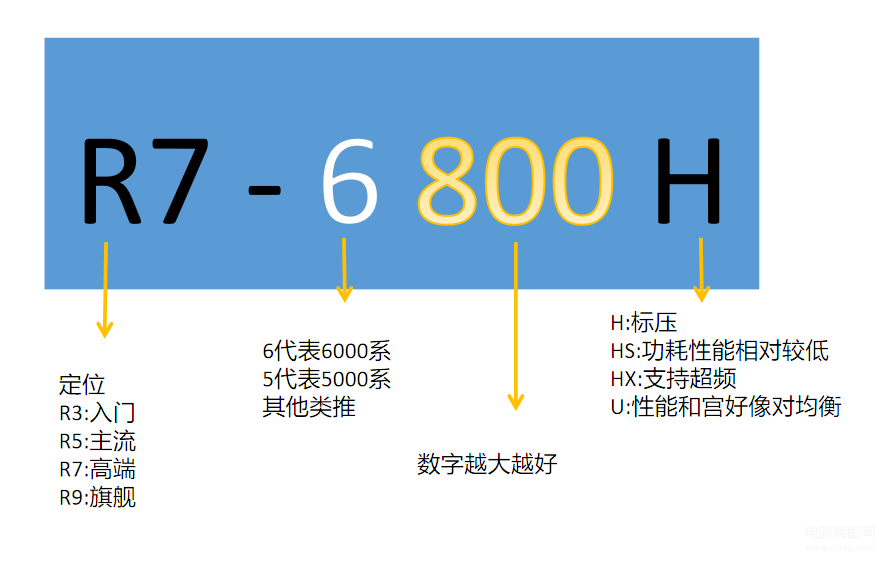 惠普笔记本哪款性价比高,2022年笔记本电脑性价比排行