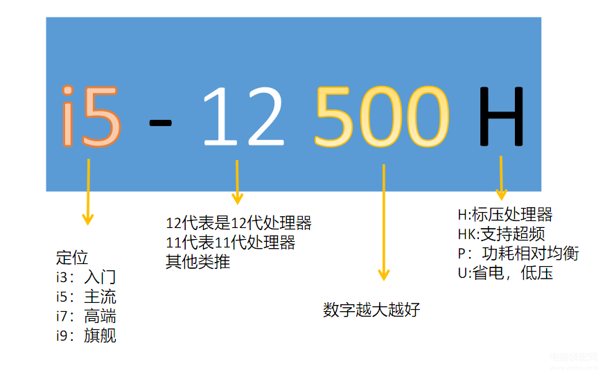 惠普笔记本哪款性价比高,2022年笔记本电脑性价比排行