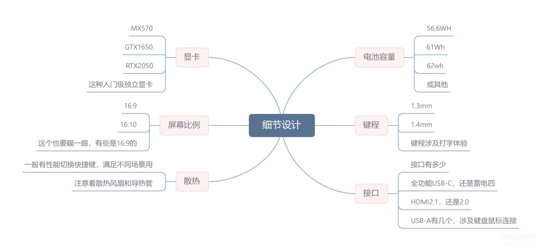 惠普笔记本哪款性价比高,2022年笔记本电脑性价比排行