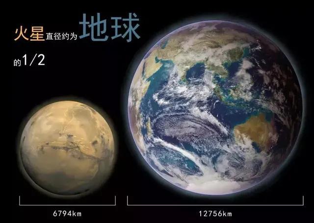 未来火星可以居住人类吗,火星真的有生命吗