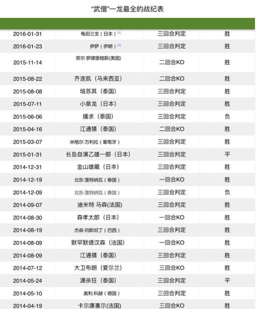 格斗学院职业拳手介绍,武僧一龙街头格斗