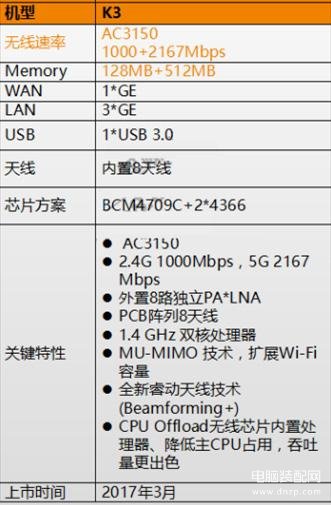 斐讯k3路由器性能如何,婓讯k3简单评测