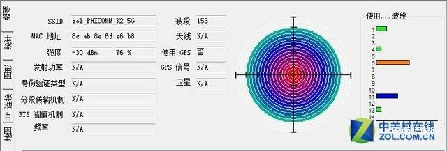 斐讯K2无线路由器究竟强在哪儿,斐讯K2无线路由器实测