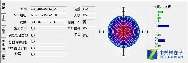 斐讯K2无线路由器究竟强在哪儿,斐讯K2无线路由器实测