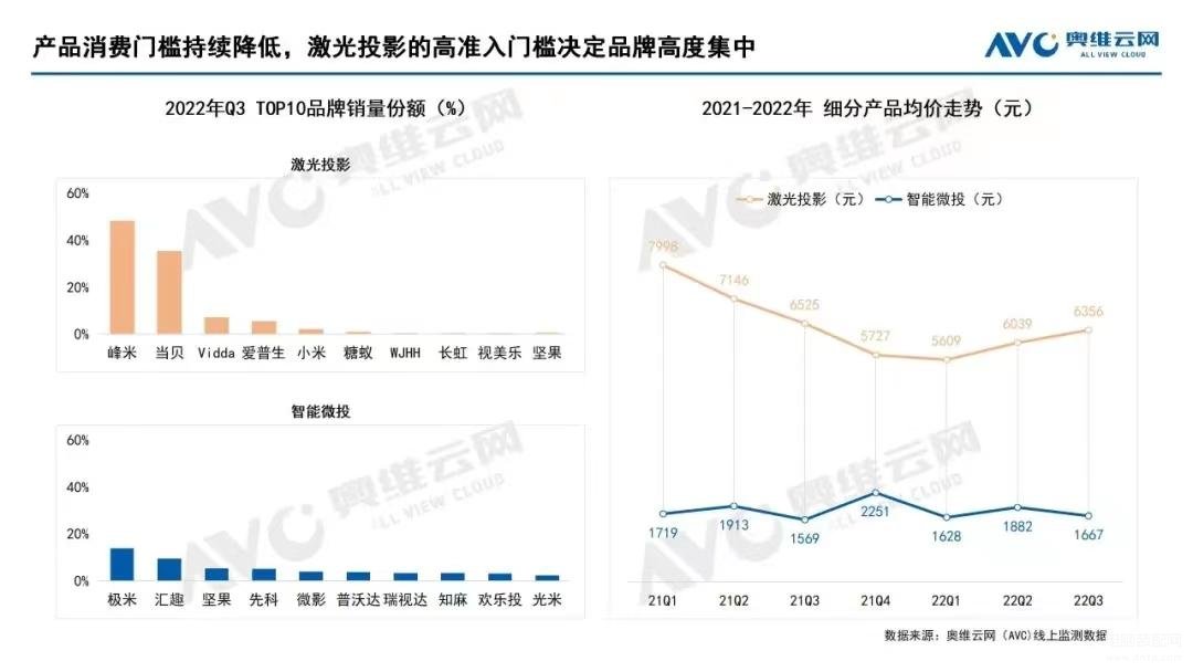 家用投影仪怎么选,家用投影仪选购攻略