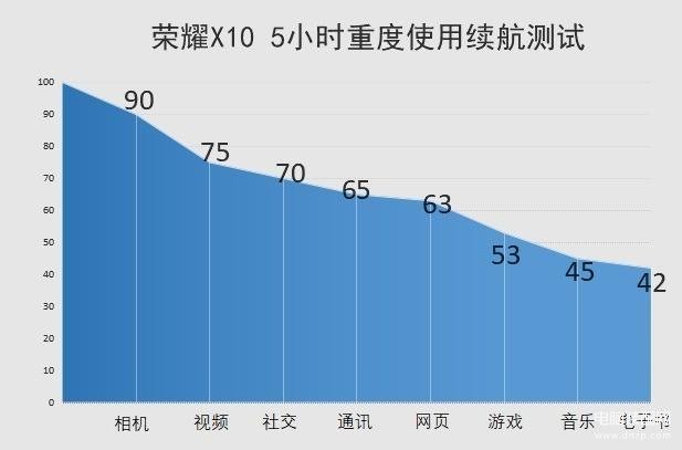 荣耀10x充电快不快,荣耀X10充电实测